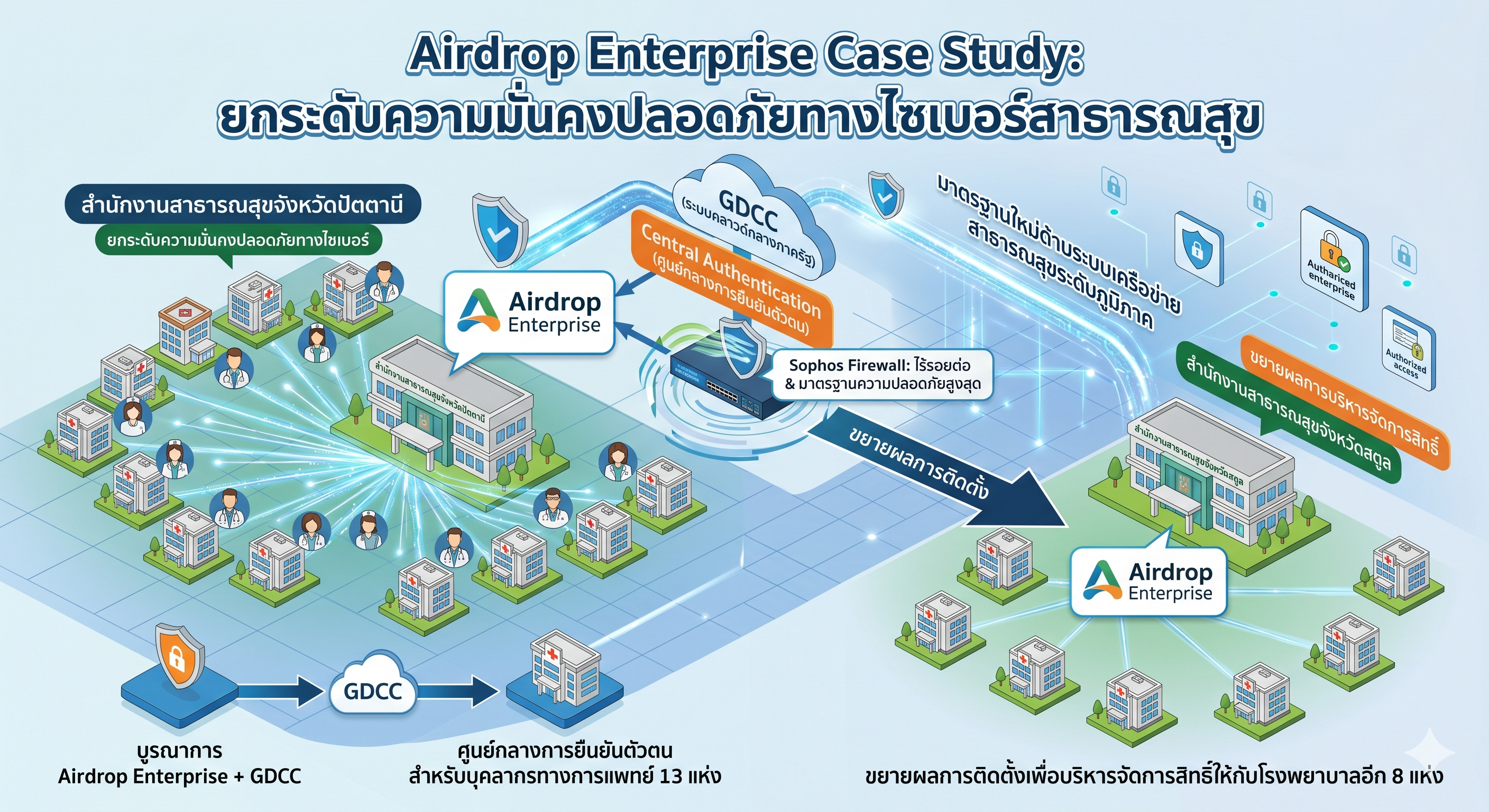 Airdrop Enterprise GDCC Pattani