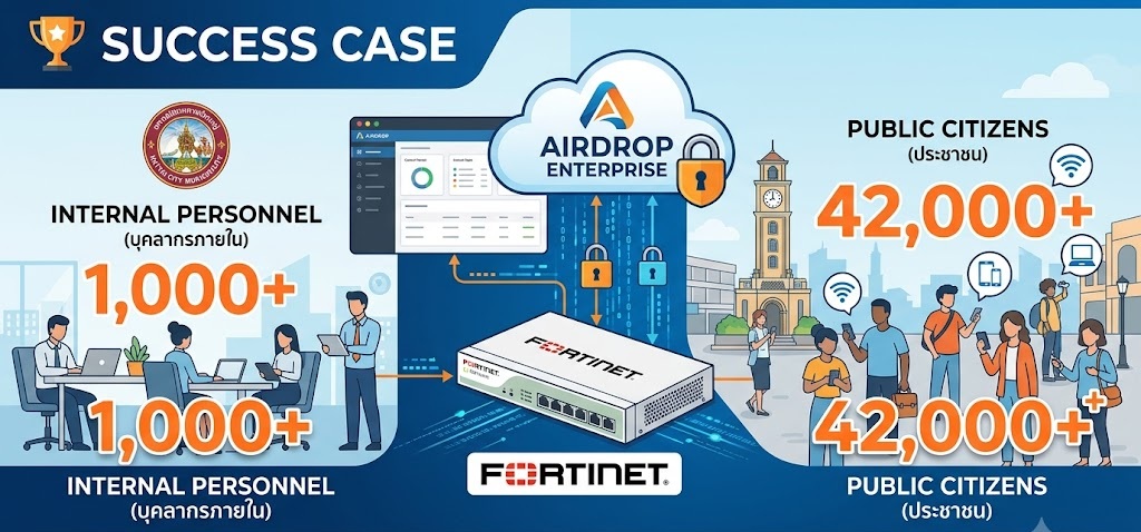 Hatyai City Municipality x Airdrop Enterprise